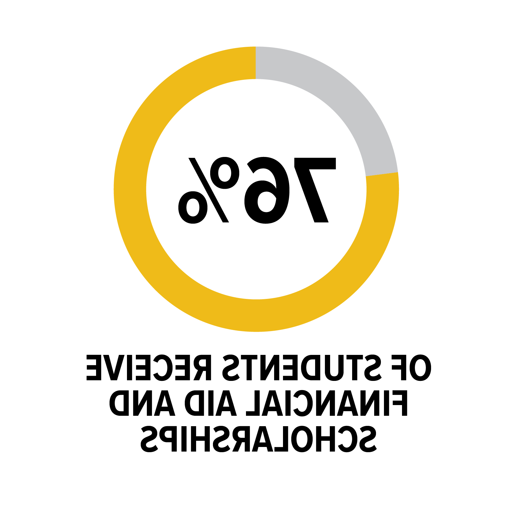 76%的学生获得经济援助和奖学金